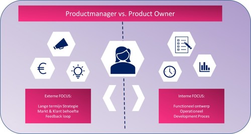 Productmanager vs. Product Owner